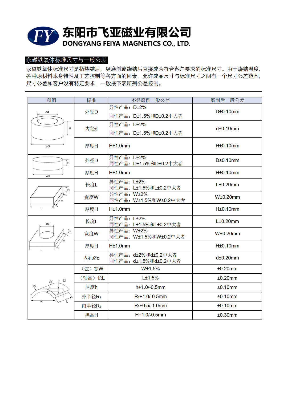 FY尺寸參數(shù)表_1.jpg