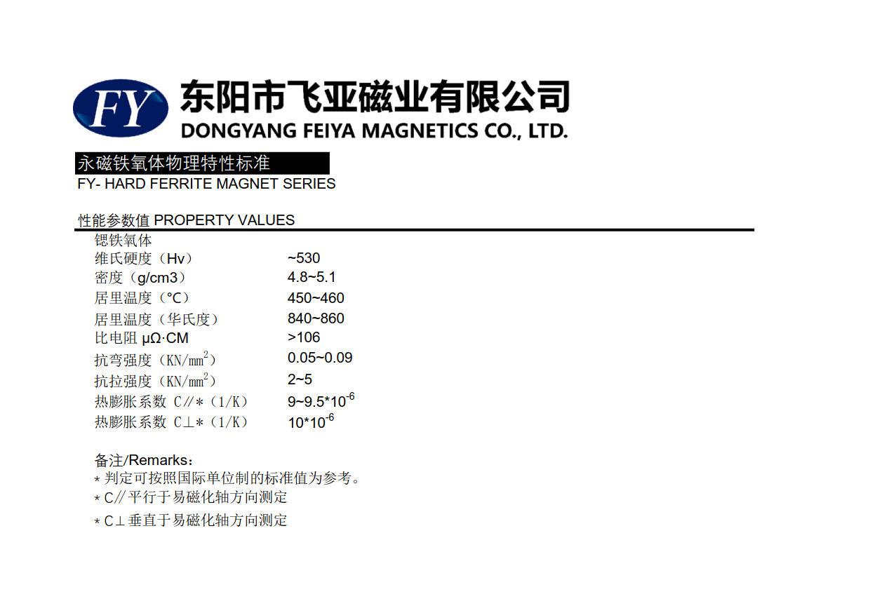 鐵氧體物理特性_1.jpg